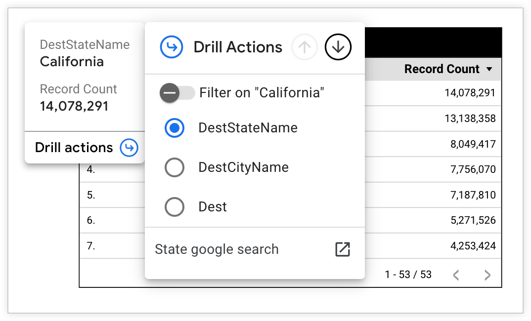 As ações detalhadas na sugestão para a Califórnia incluem a mudança para Filtrar na Califórnia, os campos detalhados DestStateName, DestCityName e Dest, bem como um link de detalhe para uma pesquisa Google por estado.