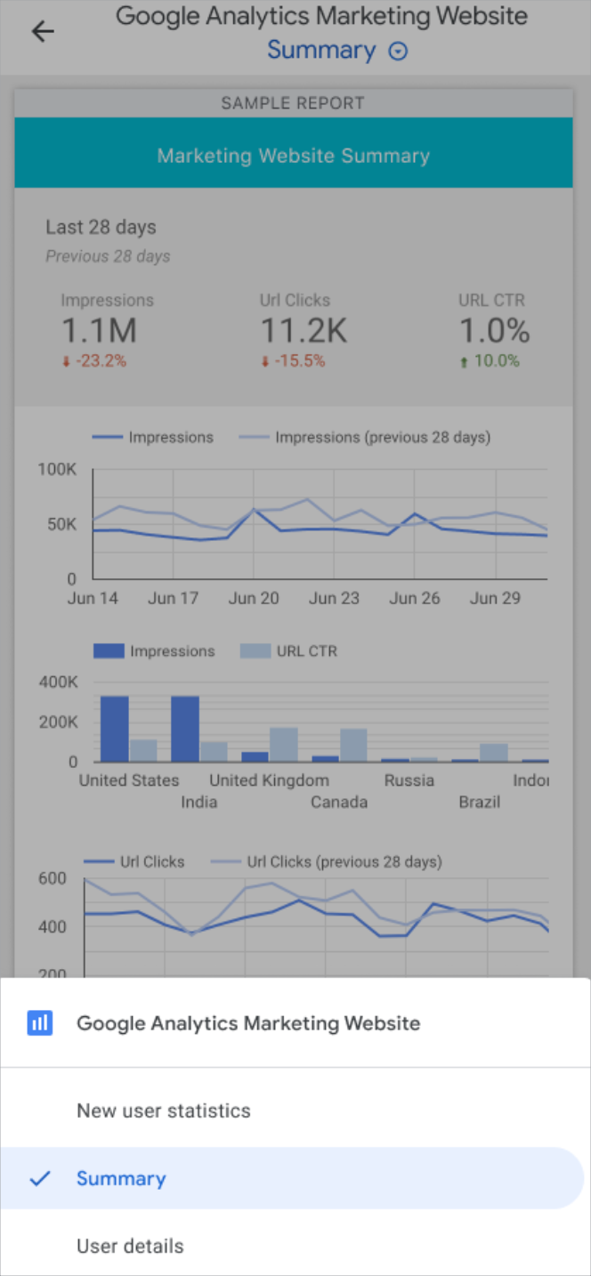 El informe del sitio web de marketing de Google Analytics en la vista apta para dispositivos móviles muestra las opciones de navegación Estadísticas de usuarios nuevos, Resumen y Detalles del usuario en la parte inferior de la pantalla del dispositivo móvil.